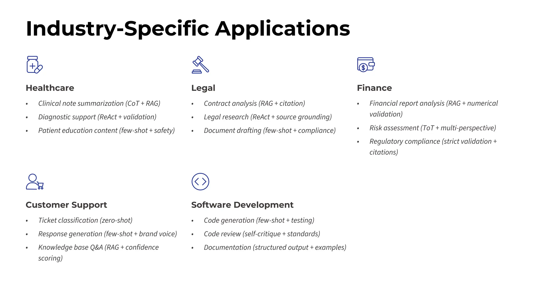 Industry-Specific Applications
Healthcare
• Clinical note summarization (CoT + RAG)
• Diagnostic support (ReAct + validation)
• Patient education content (few-shot + safety)
Legal
• Contract analysis (RAG + citation)
• Legal research (ReAct + source grounding)
• Document drafting (few-shot + compliance)
Finance
• Financial report analysis (RAG + numerical
validation)
• Risk assessment (ToT + multi-perspective)
• Regulatory compliance (strict validation +
citations)
Customer Support
• Ticket classification (zero-shot)
• Response generation (few-shot + brand voice)
• Knowledge base Q&A (RAG + confidence
scoring)
Software Development
• Code generation (few-shot + testing)
• Code review (self-critique + standards)
• Documentation (structured output + examples)
 