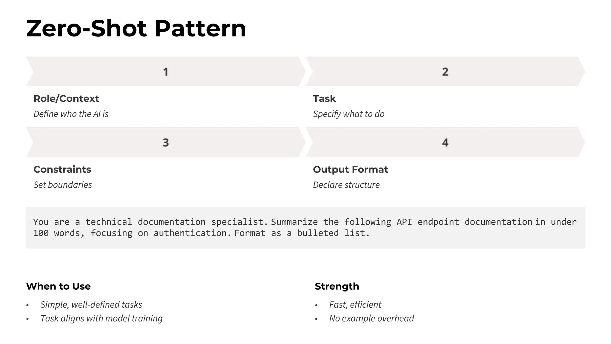 Zero-Shot Pattern
Role/Context
Define who the AI is
Task
Specify what to do
Constraints
Set boundaries
Output Format
Declare structure
You are a technical documentation specialist. Summarize the following API endpoint documentation in under
100 words, focusing on authentication. Format as a bulleted list.
When to Use
• Simple, well-defined tasks
• Task aligns with model training
Strength
• Fast, efficient
• No example overhead
 