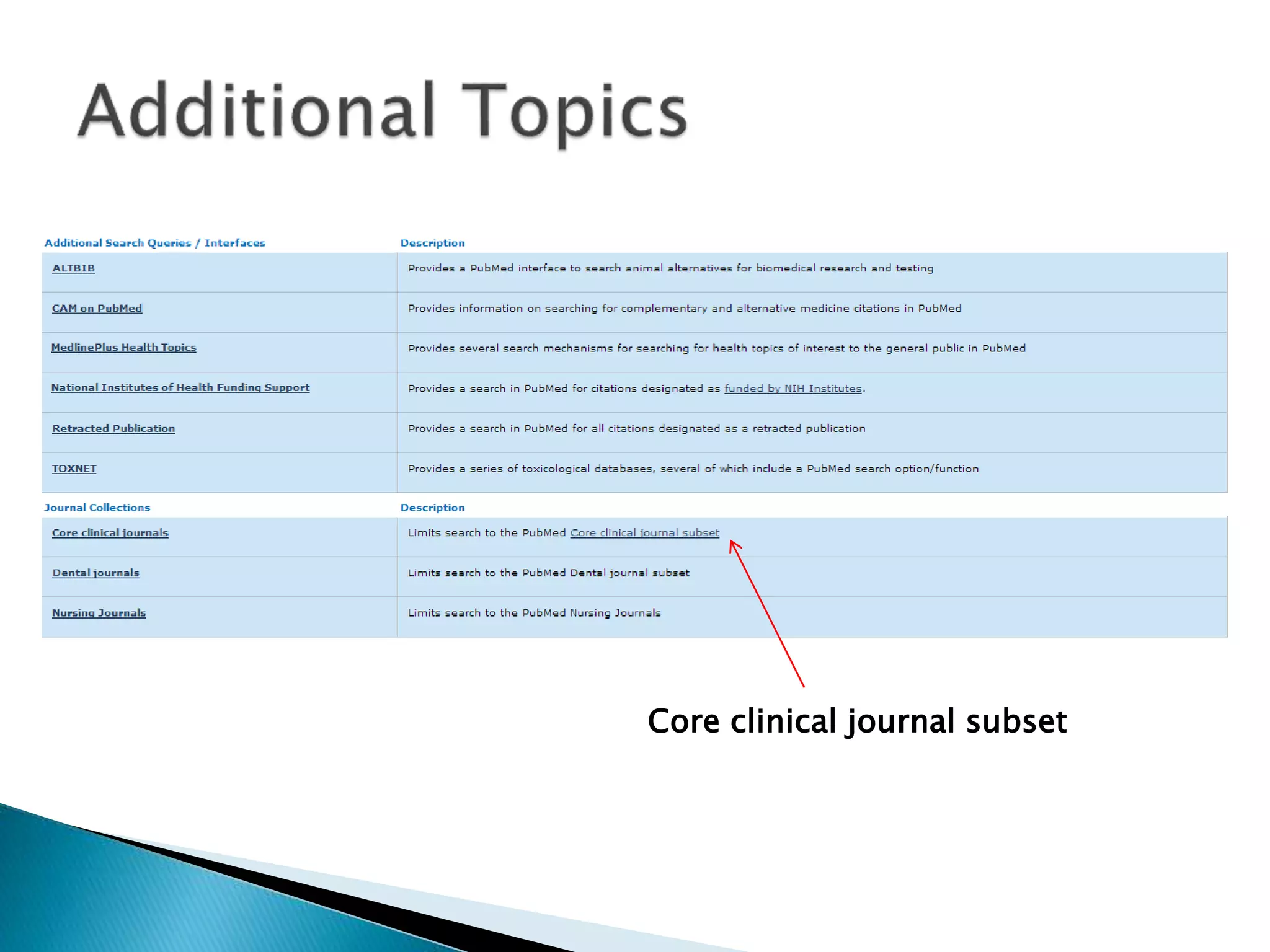 Core clinical journal subset
 