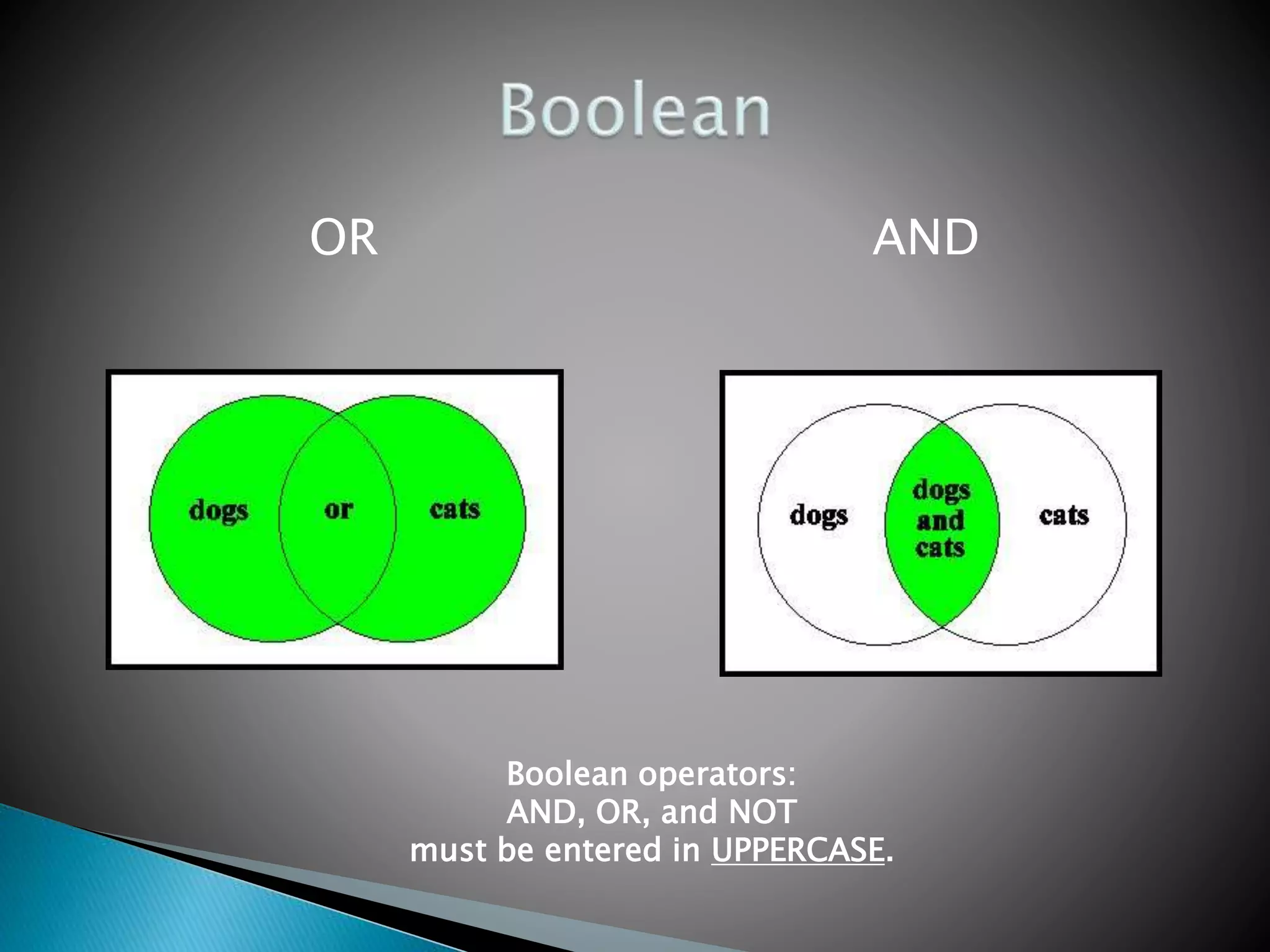 OR AND
Boolean operators:
AND, OR, and NOT
must be entered in UPPERCASE.
 