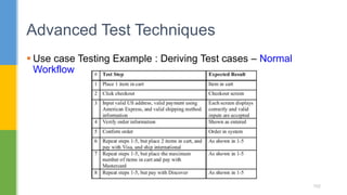  Use case Testing Example : Deriving Test cases – Normal
Workflow
Advanced Test Techniques
102
 