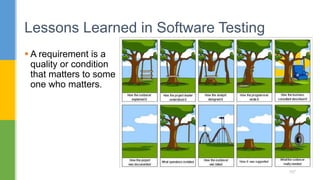  A requirement is a
quality or condition
that matters to some
one who matters.
Lessons Learned in Software Testing
157
 