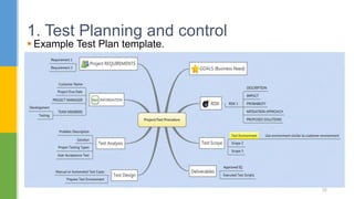  Example Test Plan template.
1. Test Planning and control
26
 