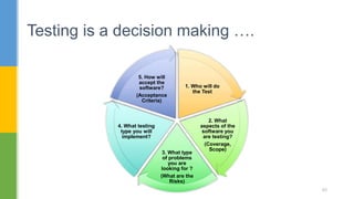 1. Who will do
the Test
2. What
aspects of the
software you
are testing?
(Coverage,
Scope)
3. What type
of problems
you are
looking for ?
(What are the
Risks)
4. What testing
type you will
implement?
5. How will
accept the
software?
(Acceptance
Criteria)
Testing is a decision making ….
65
 