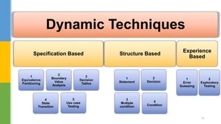  Dynamic Techniques
78
Dynamic Techniques
Specification Based
1
Equivalence
Partitioning
2
Boundary
Value
Analysis
3
Decision
Tables
4
State
Transition
5
Use case
Testing
Structure Based
1
Statement
2
Decision
4
Condition
3
Multiple
condition
Experience
Based
1
Error
Guessing
2
Exploratory
Testing
 