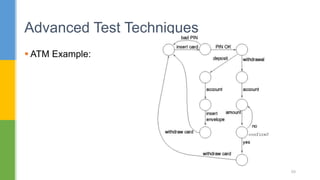  ATM Example:
Advanced Test Techniques
99
 
