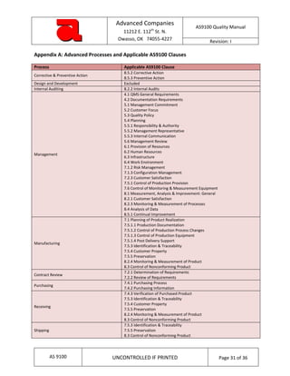 Advanced qualitymanual s9100 | PDF