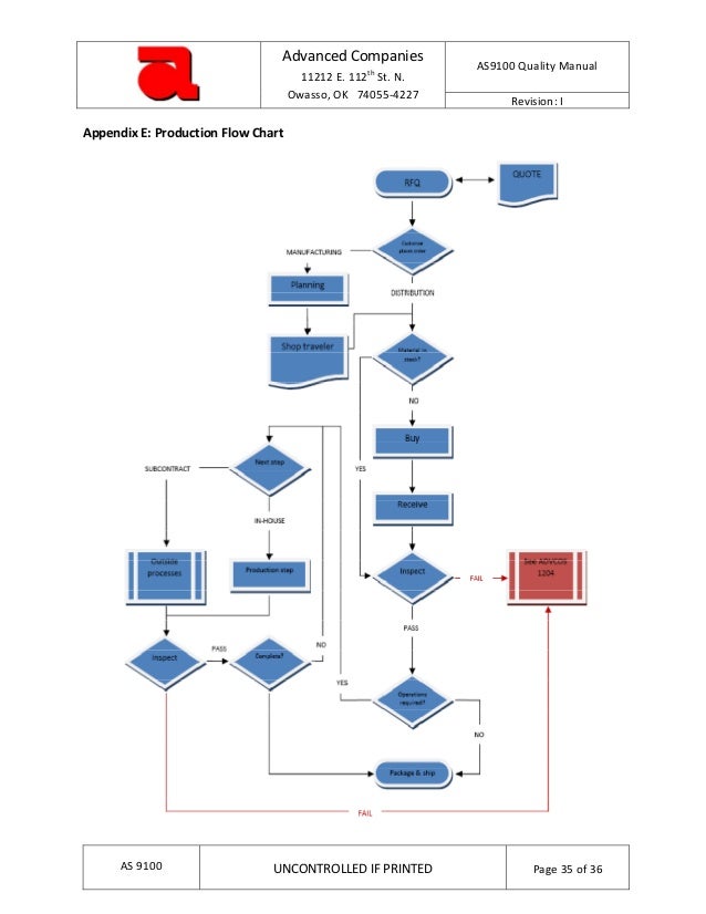 As9100 Process Flow Chart