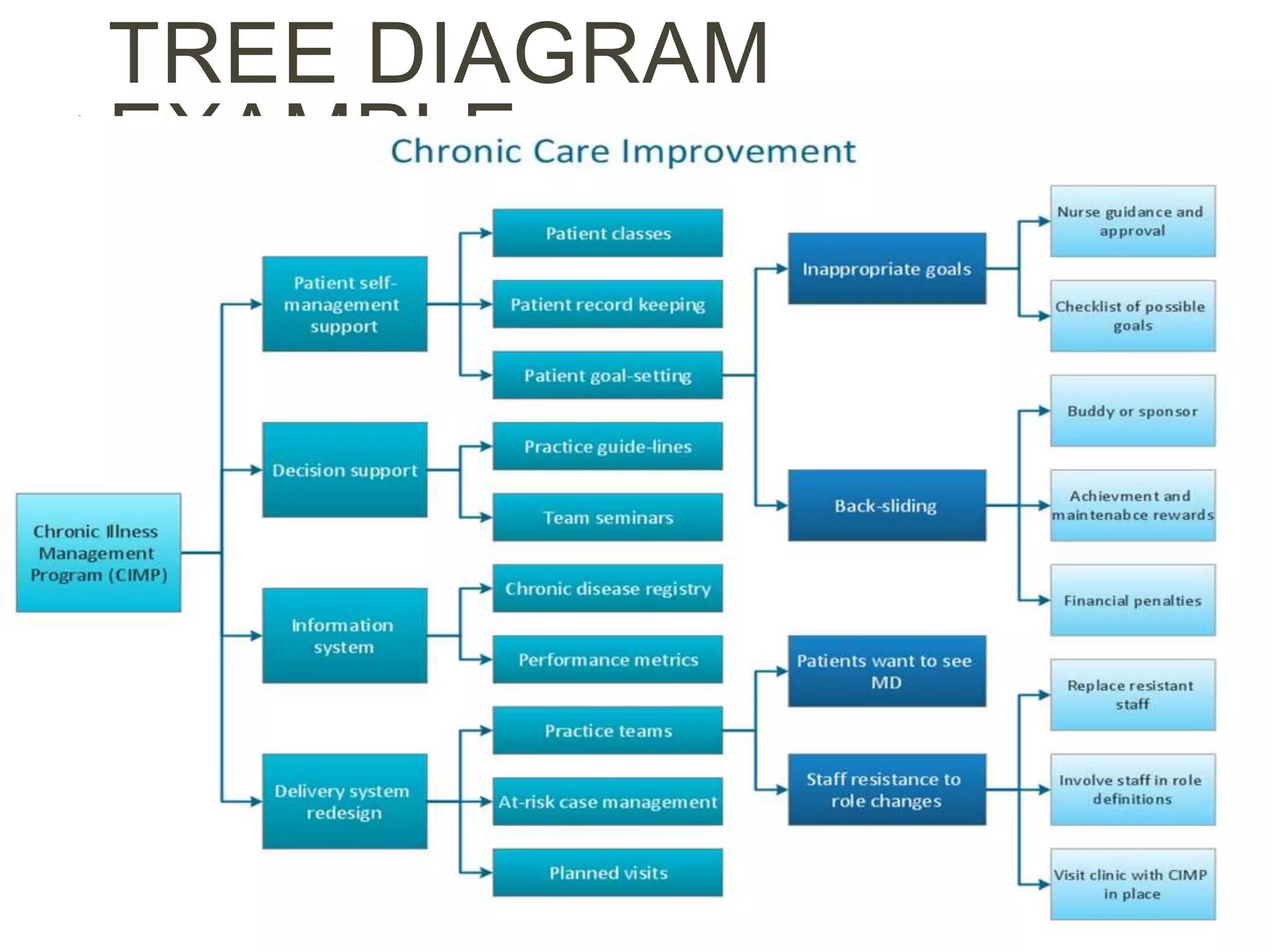 TREE DIAGRAM
EXAMPLE
 