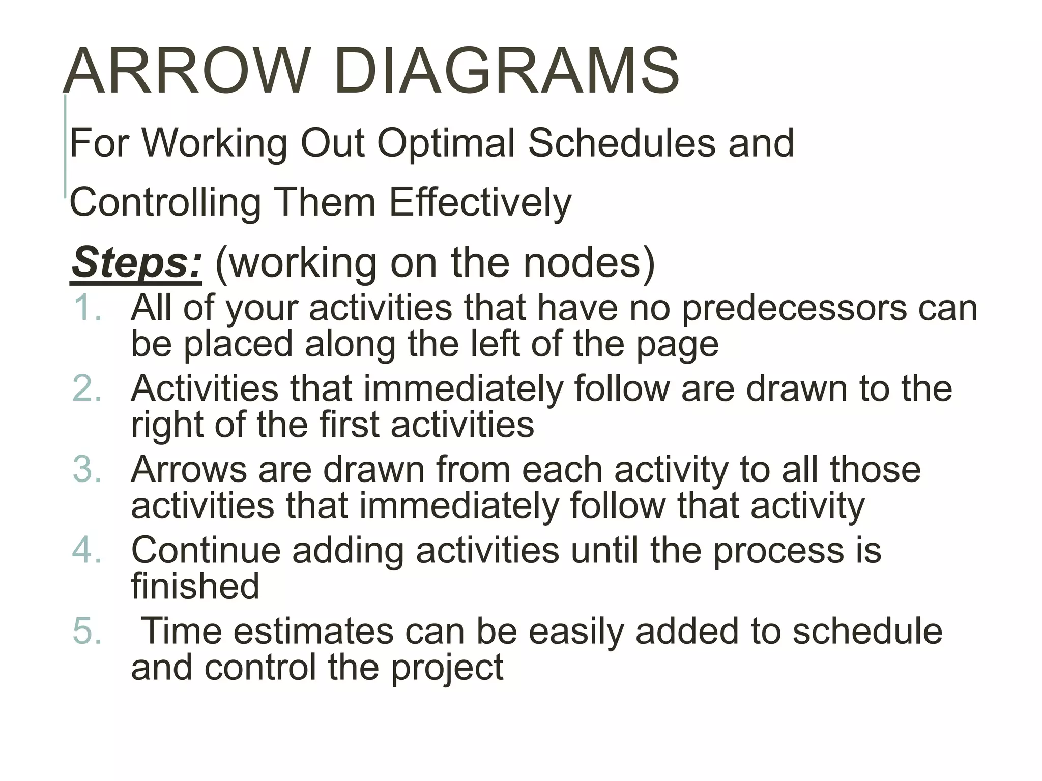 ARROW DIAGRAMS
For Working Out Optimal Schedules and
Controlling Them Effectively
Steps: (working on the nodes)
1. All of your activities that have no predecessors can
be placed along the left of the page
2. Activities that immediately follow are drawn to the
right of the first activities
3. Arrows are drawn from each activity to all those
activities that immediately follow that activity
4. Continue adding activities until the process is
finished
5. Time estimates can be easily added to schedule
and control the project
 