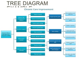 Advanced quality tools | PPT