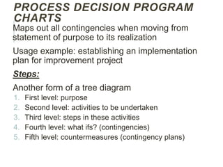 Advanced quality tools | PPT