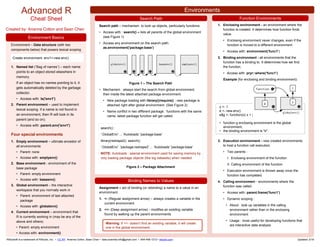 Advanced R
Cheat Sheet
Environment Basics
RStudio® is a trademark of RStudio, Inc. • CC BY Arianne Colton, Sean Chen • data.scientist.info@gmail.com • 844-448-1212 • rstudio.com Updated: 2/16
Environments
Environment – Data structure (with two
components below) that powers lexical scoping
1. Named list (“Bag of names”) – each name
points to an object stored elsewhere in
memory.
If an object has no names pointing to it, it
gets automatically deleted by the garbage
collector.
• Access with: ls('env1')
2. Parent environment – used to implement
lexical scoping. If a name is not found in
an environment, then R will look in its
parent (and so on).
• Access with: parent.env('env1')
Four special environments
1. Empty environment – ultimate ancestor of
all environments
• Parent: none
• Access with: emptyenv()
2. Base environment - environment of the
base package
• Parent: empty environment
• Access with: baseenv()
3. Global environment – the interactive
workspace that you normally work in
• Parent: environment of last attached
package
• Access with: globalenv()
4. Current environment – environment that
R is currently working in (may be any of the
above and others)
• Parent: empty environment
• Access with: environment()
1. Enclosing environment - an environment where the
function is created. It determines how function finds
value.
• Enclosing environment never changes, even if the
function is moved to a different environment.
• Access with: environment(‘func1’)
2. Binding environment - all environments that the
function has a binding to. It determines how we find
the function.
• Access with: pryr::where(‘func1’)
Example (for enclosing and binding environment):
3. Execution environment - new created environments
to host a function call execution.
• Two parents :
I. Enclosing environment of the function
II. Calling environment of the function
• Execution environment is thrown away once the
function has completed.
4. Calling environment - environments where the
function was called.
• Access with: parent.frame(‘func1’)
• Dynamic scoping :
• About : look up variables in the calling
environment rather than in the enclosing
environment
• Usage : most useful for developing functions that
aid interactive data analysis
Function Environments
Search path – mechanism to look up objects, particularly functions.
• Access with : search() – lists all parents of the global environment
(see Figure 1)
• Access any environment on the search path:
as.environment('package:base')
Figure 1 – The Search Path
• Mechanism : always start the search from global environment,
then inside the latest attached package environment.
• New package loading with library()/require() : new package is
attached right after global environment. (See Figure 2)
• Name conflict in two different package : functions with the same
name, latest package function will get called.
Figure 2 – Package Attachment
search() :
'.GlobalEnv' ... 'Autoloads' 'package:base'
library(reshape2); search()
'.GlobalEnv' 'package:reshape2' ... 'Autoloads' 'package:base‘
NOTE: Autoloads : special environment used for saving memory by
only loading package objects (like big datasets) when needed
Search Path
Binding Names to Values
Assignment – act of binding (or rebinding) a name to a value in an
environment.
1. <- (Regular assignment arrow) – always creates a variable in the
current environment
2. <<- (Deep assignment arrow) - modifies an existing variable
found by walking up the parent environments
Warning: If <<- doesn’t find an existing variable, it will create
one in the global environment.
y <- 1
e <- new.env()
e$g <- function(x) x + y
• function g enclosing environment is the global
environment,
• the binding environment is "e".
Create environment: env1<-new.env()
Created by: Arianne Colton and Sean Chen
 