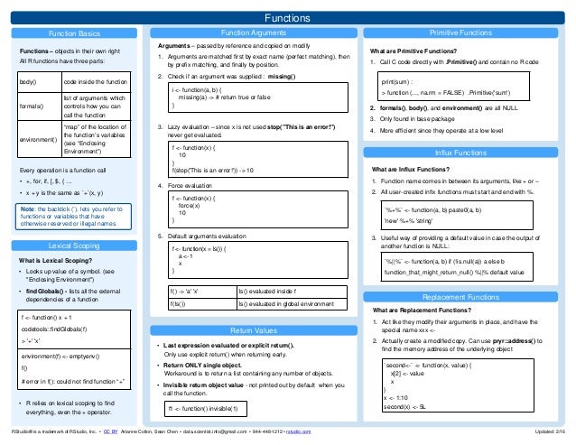 Advanced R cheat sheet