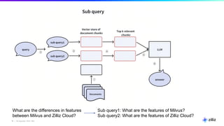 16 | © Copyright 2024 Zilliz
16
What are the differences in features
between Milvus and Zilliz Cloud?
Sub query1: What are the features of Milvus?
Sub query2: What are the features of Zilliz Cloud?
 