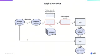 17 | © Copyright 2024 Zilliz
17
 