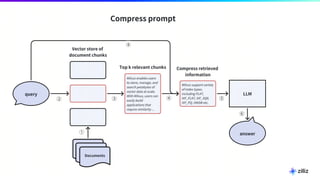 26 | © Copyright 2024 Zilliz
26
 