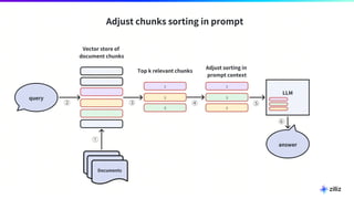 27 | © Copyright 2024 Zilliz
27
 