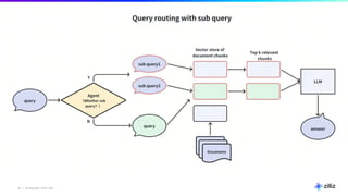 31 | © Copyright 2024 Zilliz
31
 