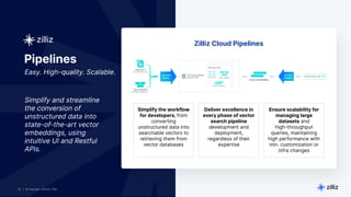 35 | © Copyright 2024 Zilliz
35
35 | © Copyright 9/25/23 Zilliz
35 | © Copyright 9/25/23 Zilliz
Simplify and streamline
the conversion of
unstructured data into
state-of-the-art vector
embeddings, using
intuitive UI and Restful
APIs.
Pipelines
Easy. High-quality. Scalable.
Simplify the workflow
for developers, from
converting
unstructured data into
searchable vectors to
retrieving them from
vector databases
Deliver excellence in
every phase of vector
search pipeline
development and
deployment,
regardless of their
expertise
Ensure scalability for
managing large
datasets and
high-throughput
queries, maintaining
high performance with
min. customization or
infra changes
Zilliz Cloud Pipelines
 