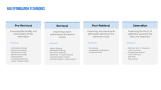 Advanced RAG Optimization To Make it Production-ready | PDF