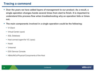 Tracing a commandOver the years we have added layers of management to our product. As a result, a single operation changes hands several times from start to finish. It is important to understand this process flow when troubleshooting why an operation fails or times out.The main components involved in a single operation could be the following:VI ClientVirtual Center (vpxd)SQL DatabaseHost connect agent for VC (vpxa)HostdVmkernelESX Service ConsoleHBAs/NICs/Physical Components of the Host