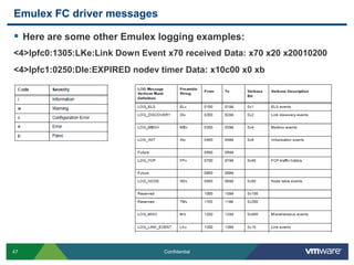 Emulex FC driver messagesHere are some other Emulex logging examples:<4>lpfc0:1305:LKe:Link Down Event x70 received Data: x70 x20 x20010200<4>lpfc1:0250:DIe:EXPIRED nodev timer Data: x10c00 x0 xb