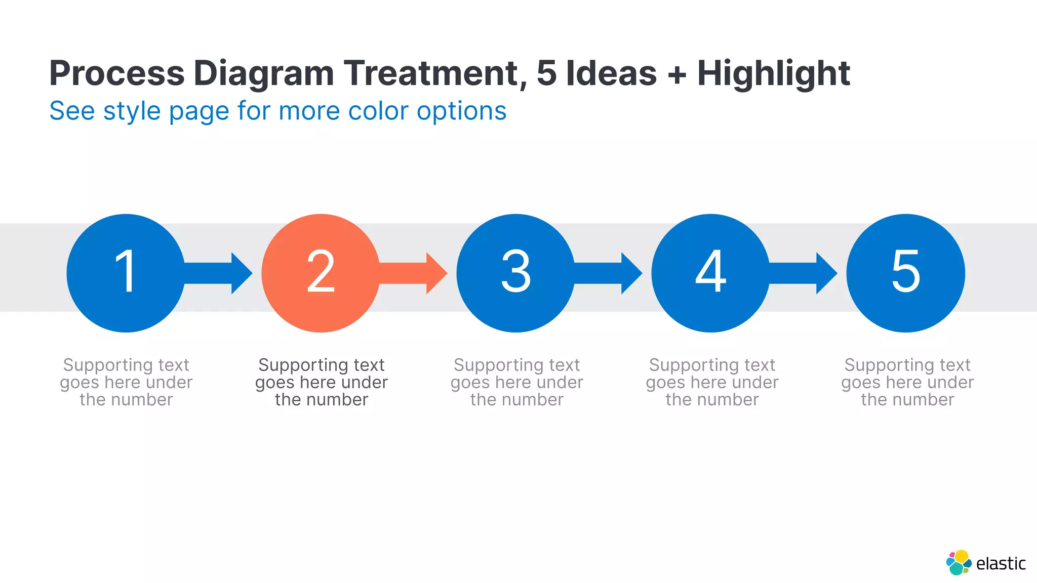Process Diagram Treatment, 5 Ideas + Highlight See style page for more color options Supporting text goes here under the number Supporting text goes here under the number Supporting text goes here under the number Supporting text goes here under the number Supporting text goes here under the number 1 2 3 4 5 