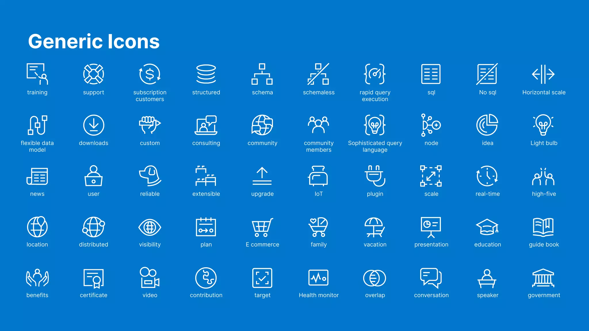 Generic Icons training support subscription customers structured schema schemaless rapid query execution sql No sql Horizontal scale flexible data model downloads custom consulting community community members Sophisticated query language node idea Light bulb news user reliable extensible upgrade IoT plugin scale real-time high-five location distributed visibility plan E commerce family vacation presentation education guide book benefits certificate video contribution target Health monitor overlap conversation speaker government 