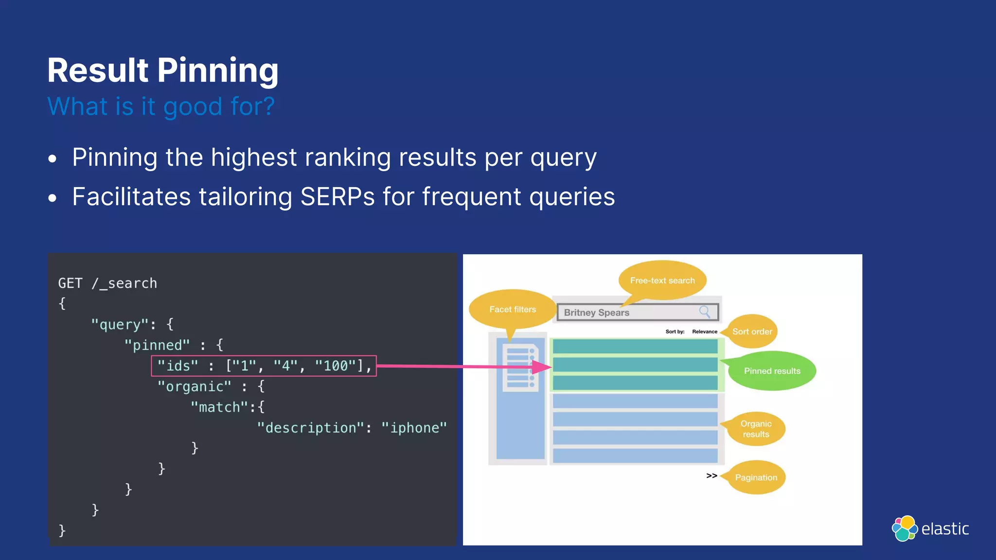 Result Pinning • Pinning the highest ranking results per query • Facilitates tailoring SERPs for frequent queries What is it good for? 
