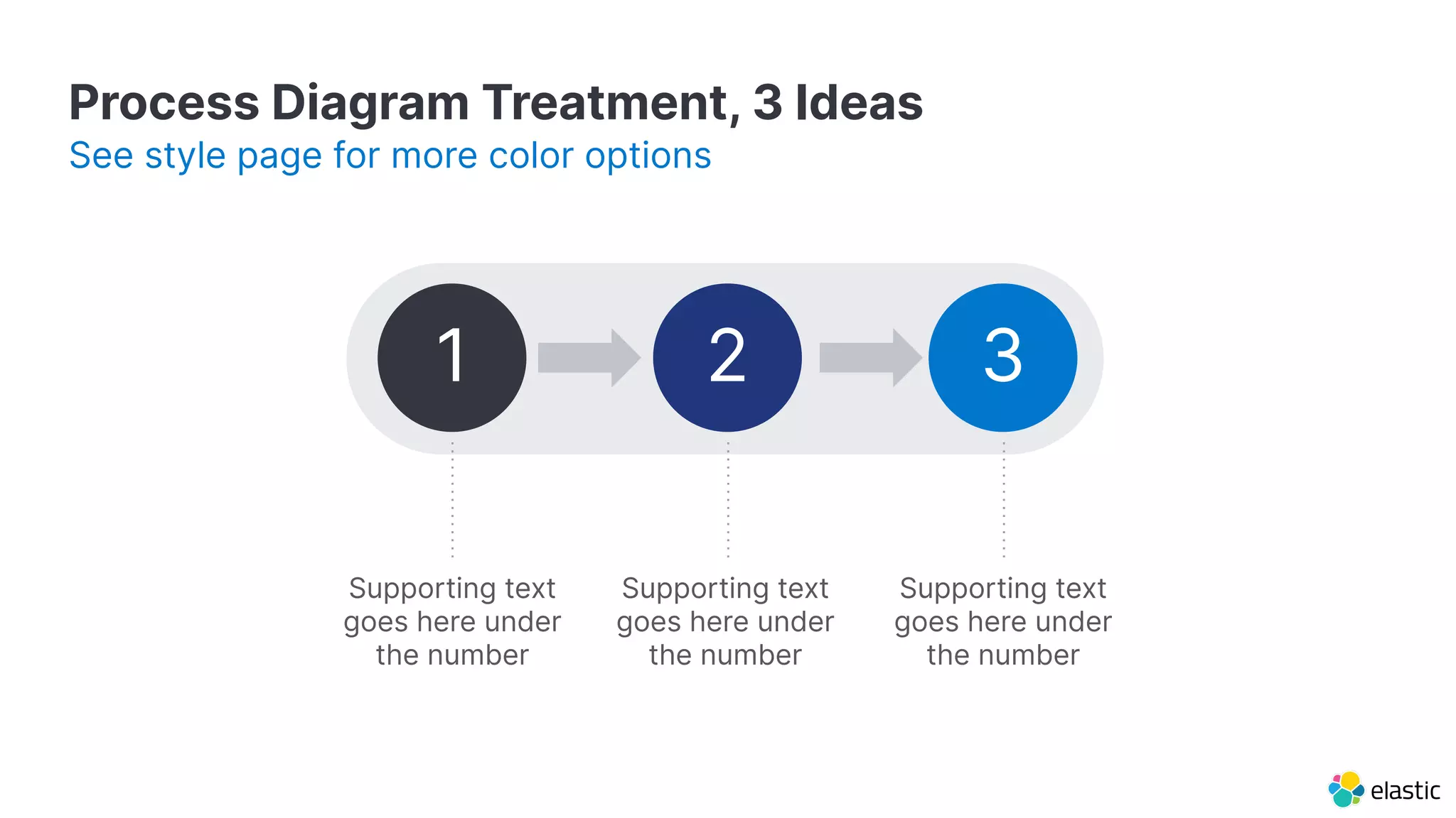 Process Diagram Treatment, 3 Ideas See style page for more color options Supporting text goes here under the number 1 2 3 Supporting text goes here under the number Supporting text goes here under the number 