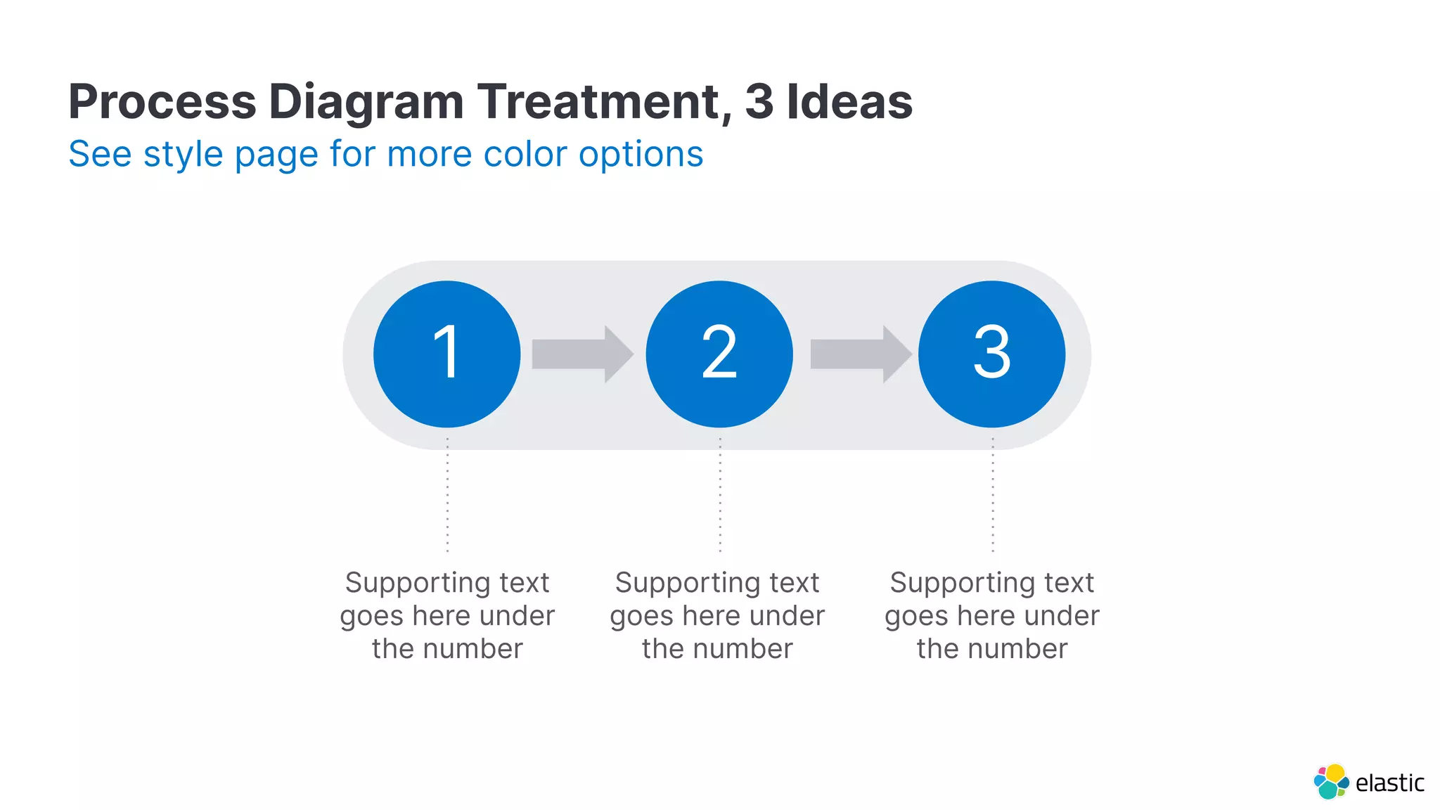 Process Diagram Treatment, 3 Ideas See style page for more color options Supporting text goes here under the number 1 2 3 Supporting text goes here under the number Supporting text goes here under the number 