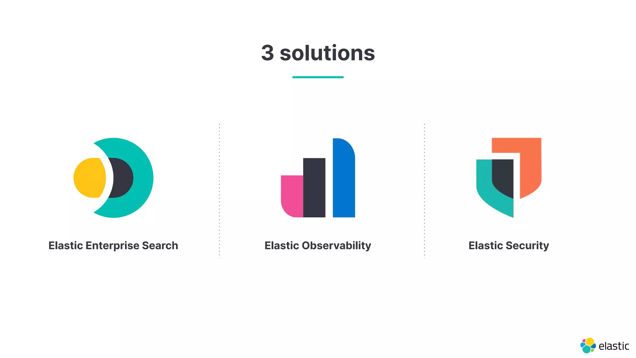 3 solutions
Elastic Enterprise Search Elastic Security
Elastic Observability
 