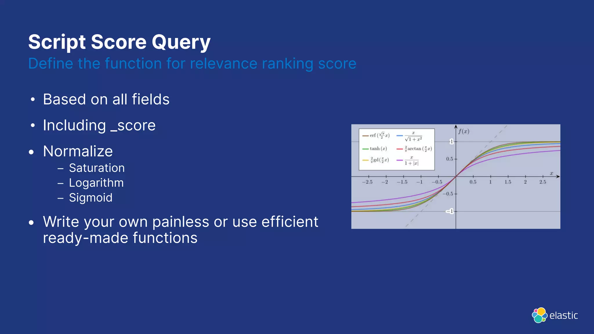 Script Score Query
• Based on all fields
• Including _score
• Normalize
– Saturation
– Logarithm
– Sigmoid
• Write your own painless or use efficient
ready-made functions
Define the function for relevance ranking score
 