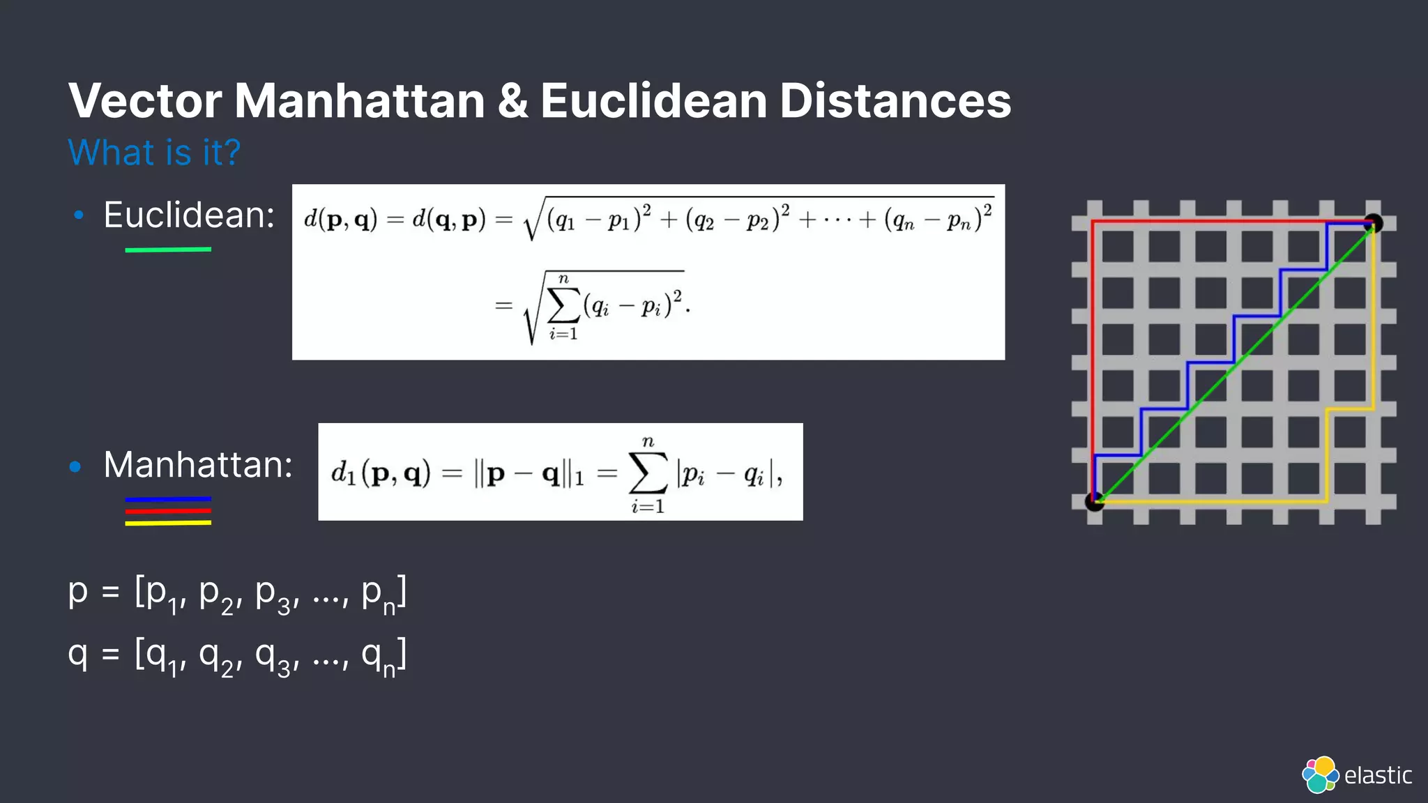 Vector Manhattan & Euclidean Distances
• Euclidean:
• Manhattan:
p = [p1
, p2
, p3
, …, pn
]
q = [q1
, q2
, q3
, …, qn
]
What is it?
 