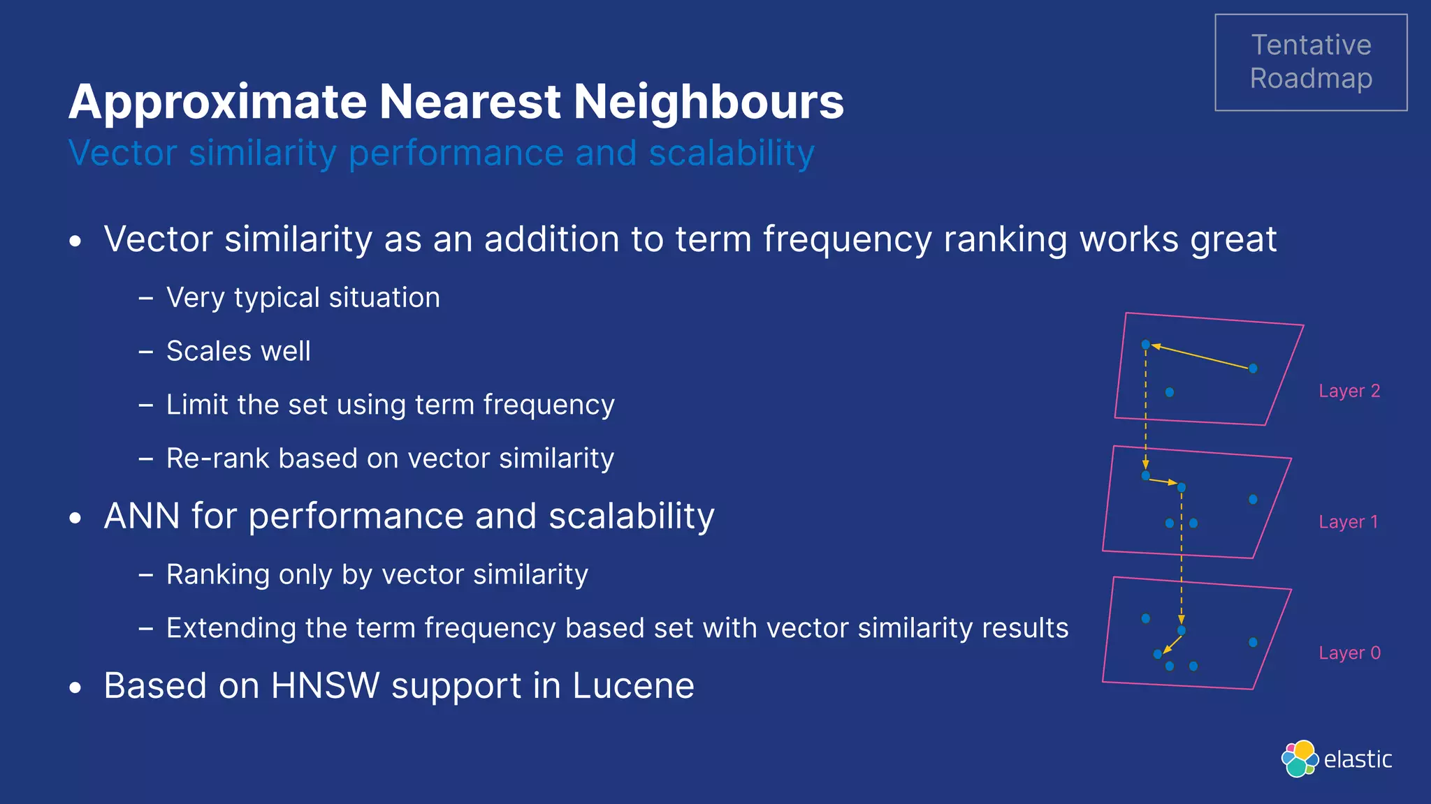 Approximate Nearest Neighbours
Vector similarity performance and scalability
• Vector similarity as an addition to term frequency ranking works great
– Very typical situation
– Scales well
– Limit the set using term frequency
– Re-rank based on vector similarity
• ANN for performance and scalability
– Ranking only by vector similarity
– Extending the term frequency based set with vector similarity results
• Based on HNSW support in Lucene
Tentative
Roadmap
Layer 2
Layer 1
Layer 0
 