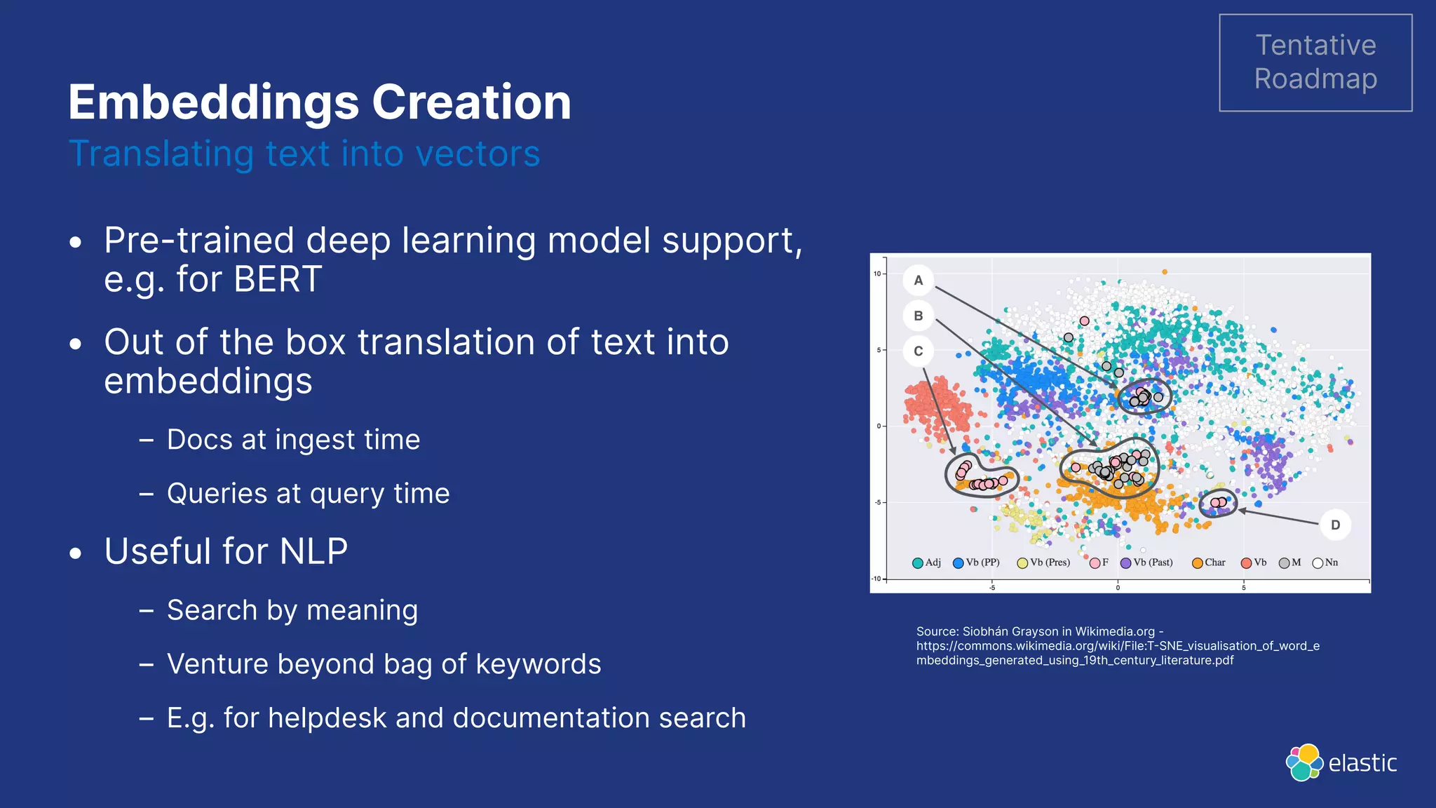 Embeddings Creation
Translating text into vectors
• Pre-trained deep learning model support,
e.g. for BERT
• Out of the box translation of text into
embeddings
– Docs at ingest time
– Queries at query time
• Useful for NLP
– Search by meaning
– Venture beyond bag of keywords
– E.g. for helpdesk and documentation search
Tentative
Roadmap
Source: Siobhán Grayson in Wikimedia.org -
https://commons.wikimedia.org/wiki/File:TSNE_visualisation_of_word_e
mbeddings_generated_using_19th_century_literature.pdf
 