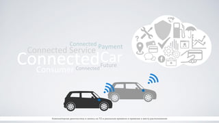 Connected
Connected Service
Connected
Car
Payment
FutureConnectedConsumer
Компьютерная диагностика и запись на ТО в реальном времени в привязке к месту расположения
 