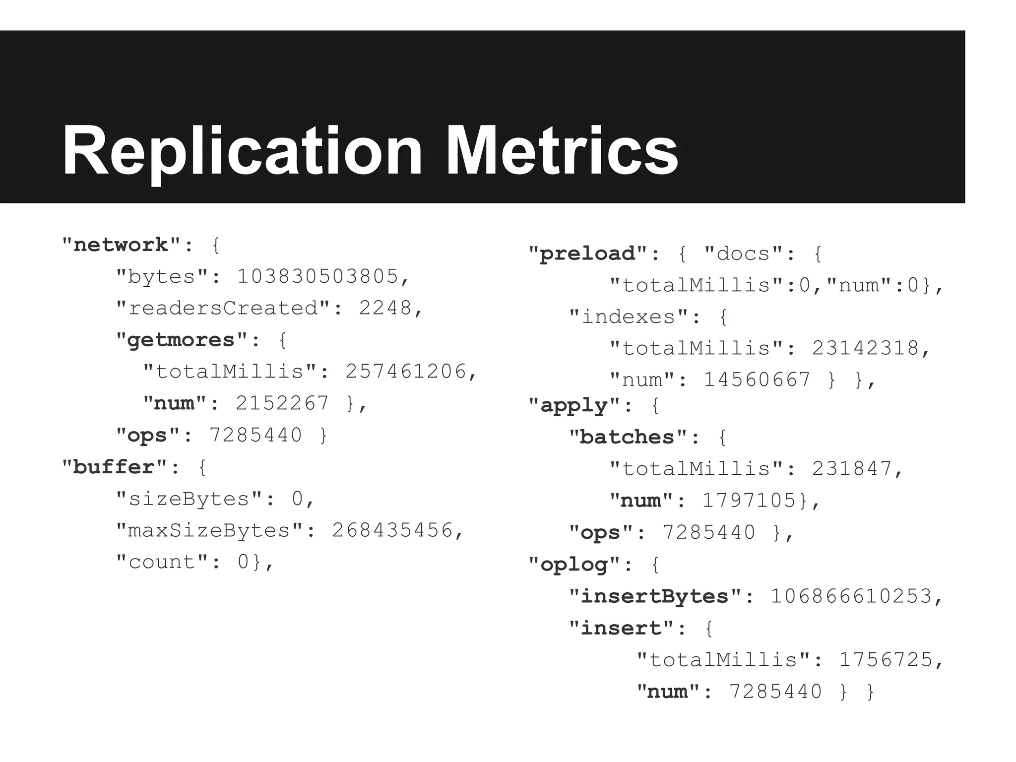 Replication Metrics
"network": {
"bytes": 103830503805,
"readersCreated": 2248,
"getmores": {
"totalMillis": 257461206,
"num": 2152267 },
"ops": 7285440 }
"buffer": {
"sizeBytes": 0,
"maxSizeBytes": 268435456,
"count": 0},
"preload": { "docs": {
"totalMillis":0,"num":0},
"indexes": {
"totalMillis": 23142318,
"num": 14560667 } },
"apply": {
"batches": {
"totalMillis": 231847,
"num": 1797105},
"ops": 7285440 },
"oplog": {
"insertBytes": 106866610253,
"insert": {
"totalMillis": 1756725,
"num": 7285440 } }
 