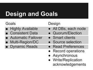 Design and Goals
Goals
■ Highly Available
■ Consistent Data
■ Automatic Failover
■ Multi-Region/DC
■ Dynamic Reads
Design
● All DBs, each node
● Quorum/Election
● Smart clients
● Source selection
● Read Preferences
● Record operations
● Asynchronous
● Write/Replication
acknowledgements
 