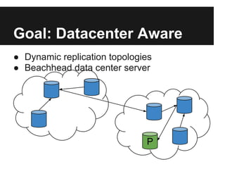 Goal: Datacenter Aware
● Dynamic replication topologies
● Beachhead data center server
P
 