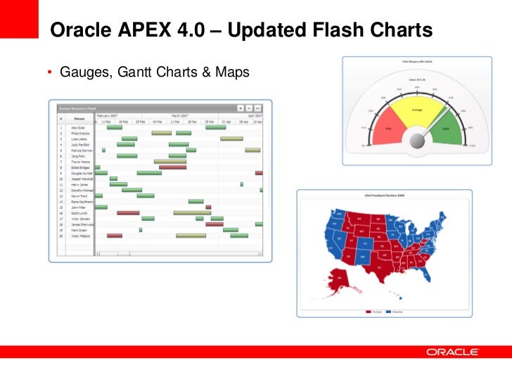 Oracle Apex Gantt Chart