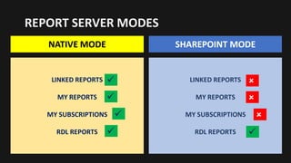 Advanced SSRS Reporting Techniques | PDF
