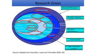 Research Onion
 