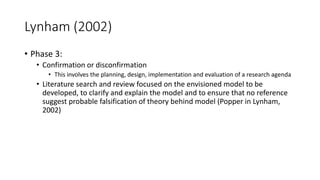 Lynham (2002)
• Phase 3:
• Confirmation or disconfirmation
• This involves the planning, design, implementation and evaluation of a research agenda
• Literature search and review focused on the envisioned model to be
developed, to clarify and explain the model and to ensure that no reference
suggest probable falsification of theory behind model (Popper in Lynham,
2002)
 
