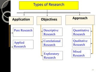 Advanced reserach method.pptx