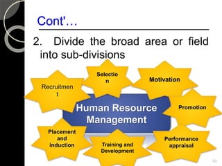 Human Resource
Management
Cont'…
21/12/2021 53
Recruitmen
t
Placement
and
induction
Selectio
n Motivation
Promotion
Performance
appraisal
Training and
Development
2. Divide the broad area or field
into sub-divisions
 