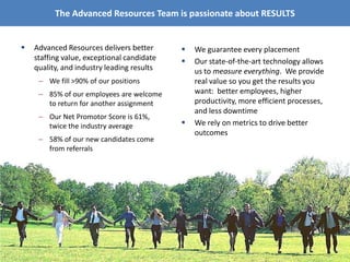 The Advanced Resources Team is passionate about RESULTS


   Advanced Resources delivers better         We guarantee every placement
    staffing value, exceptional candidate      Our state-of-the-art technology allows
    quality, and industry leading results       us to measure everything. We provide
     – We fill >90% of our positions            real value so you get the results you
     – 85% of our employees are welcome         want: better employees, higher
       to return for another assignment         productivity, more efficient processes,
                                                and less downtime
     – Our Net Promotor Score is 61%,
       twice the industry average              We rely on metrics to drive better
                                                outcomes
     – 58% of our new candidates come
       from referrals
 