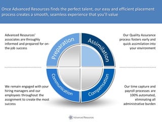 Once Advanced Resources finds the perfect talent, our easy and efficient placement
process creates a smooth, seamless experience that you’ll value
 