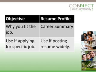 Objective           Resume Profile
Why you fit the     Career Summary
job.
Use if applying     Use if posting
for specific job.   resume widely.
 